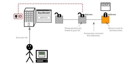 Ethereum: After all possible Bitcoins are created, won't transaction fees eventually consume all Bitcoins?
