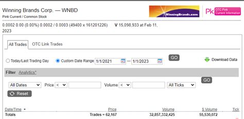 Solana: Api for historical data like volumes and marketcap
