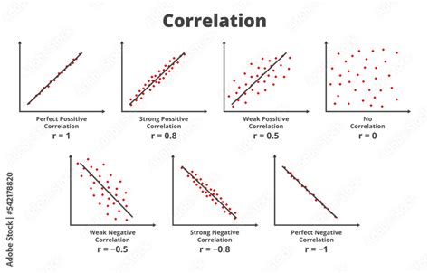 Market Correlation, Custodial Services, Candlestick Chart
