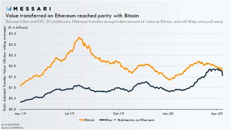 Ethereum: Transfer Bitcoin to Google Wallet
