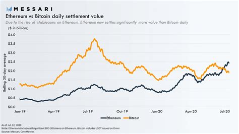 Ethereum: Why is MTGOX's Price/Bitcoin higher than most other exchanges?
