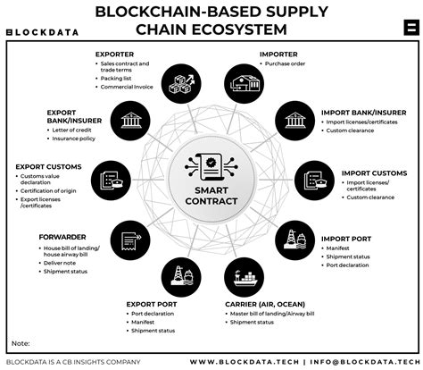 What is a Blockchain